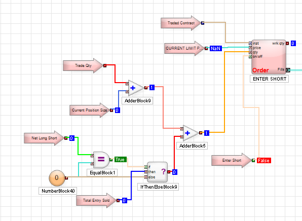 Automated trading system