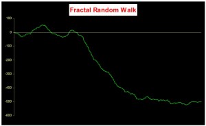 Fractal Random Walk - Black Noise Process