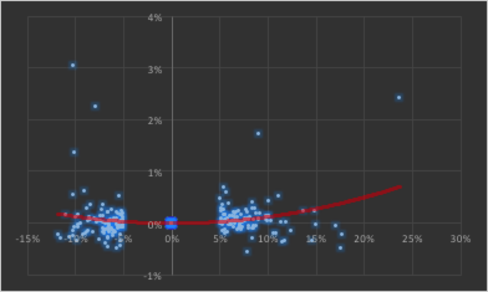 skew option strategies