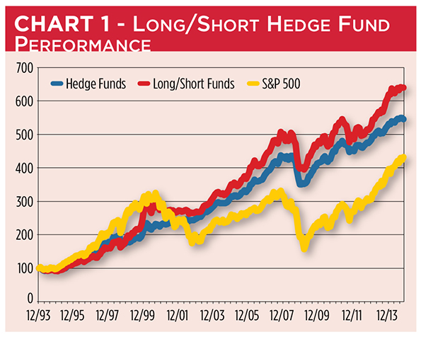 hedge fund definition