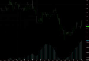 Emini Signal