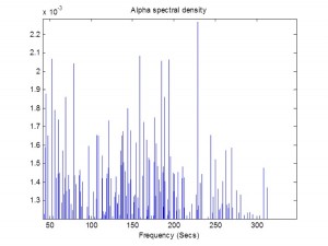 power spectrum