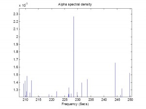 power spectrum