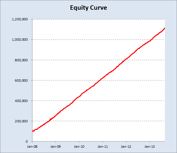 Confused about high-frequency trading? Here's a guide