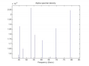 power spectrum