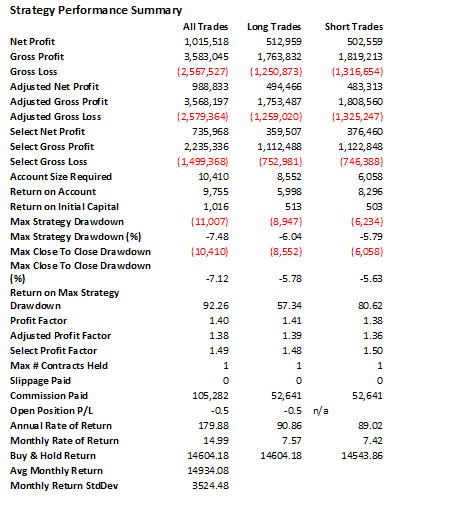 high frequency trading strategies book