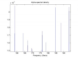 power spectrum