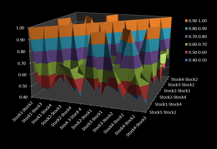 spectral analysis