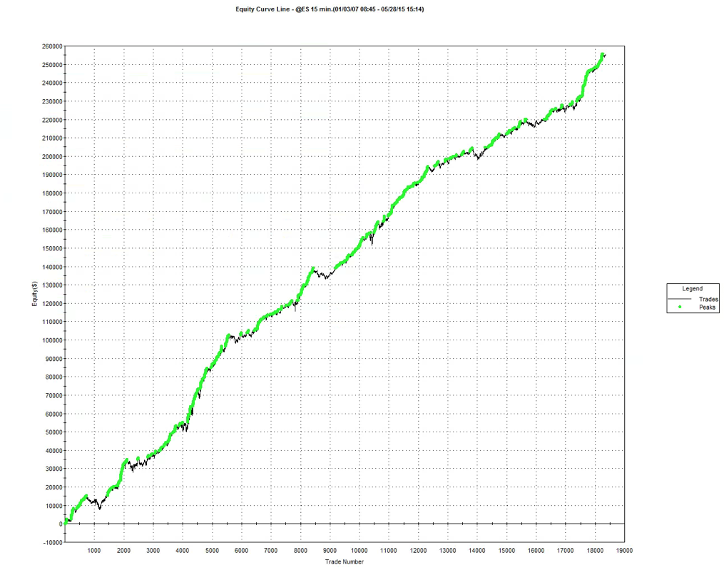 example of high frequency trading strategy