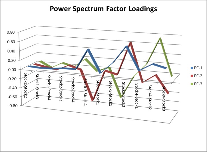 spectral analysis