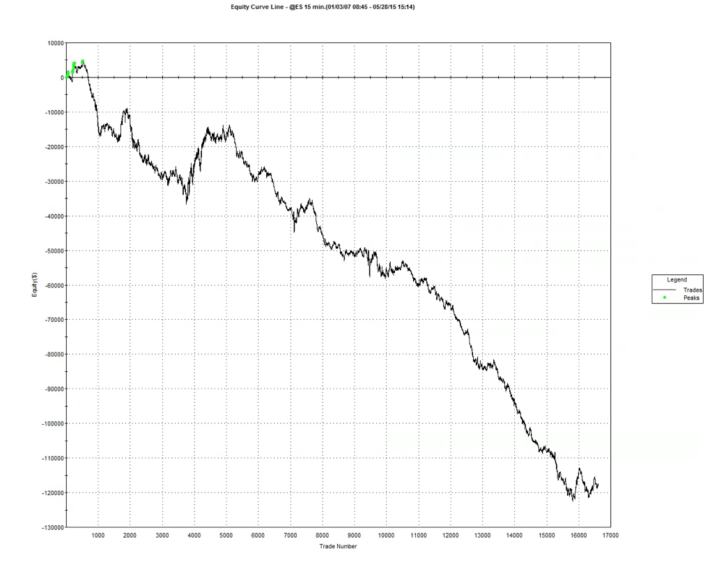 high frequency trading strategies