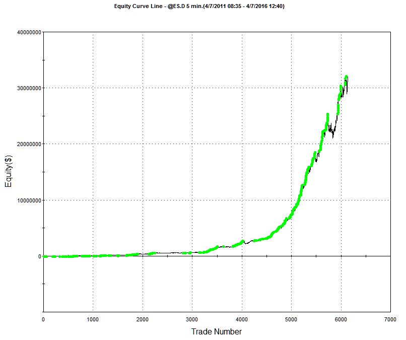 Algorithmic Trading: Is It Worth It?