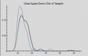 Generalized Regression