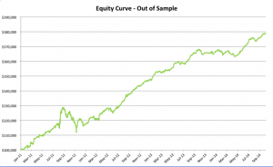 High Freq Strategy Equity Curve