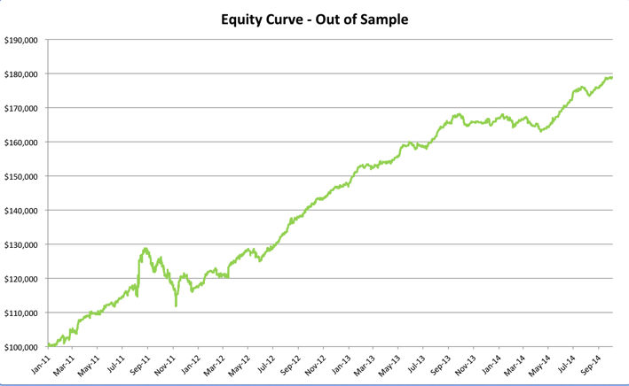 trading system vix