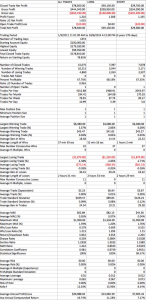 High Frequency Perf Results