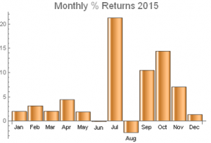 Monthly Pct Returns