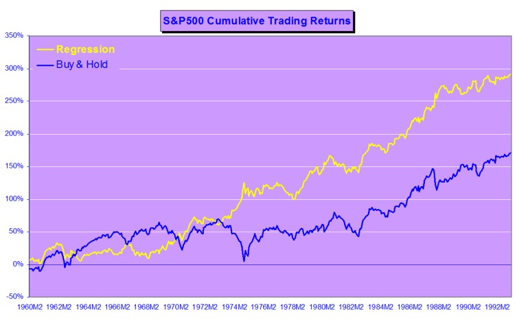 Timing a stock using the index