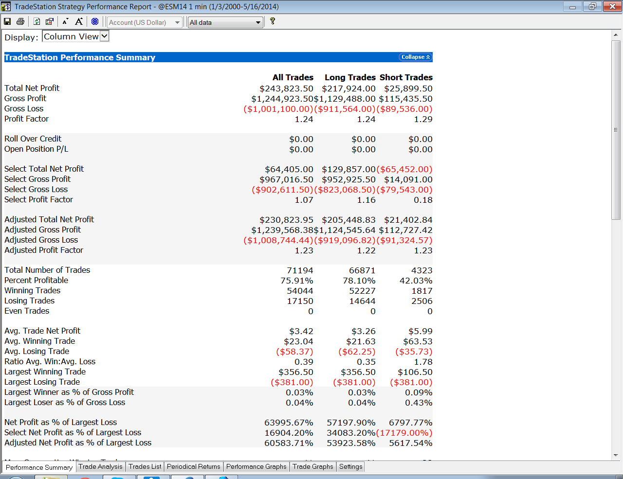 overnight rates forex