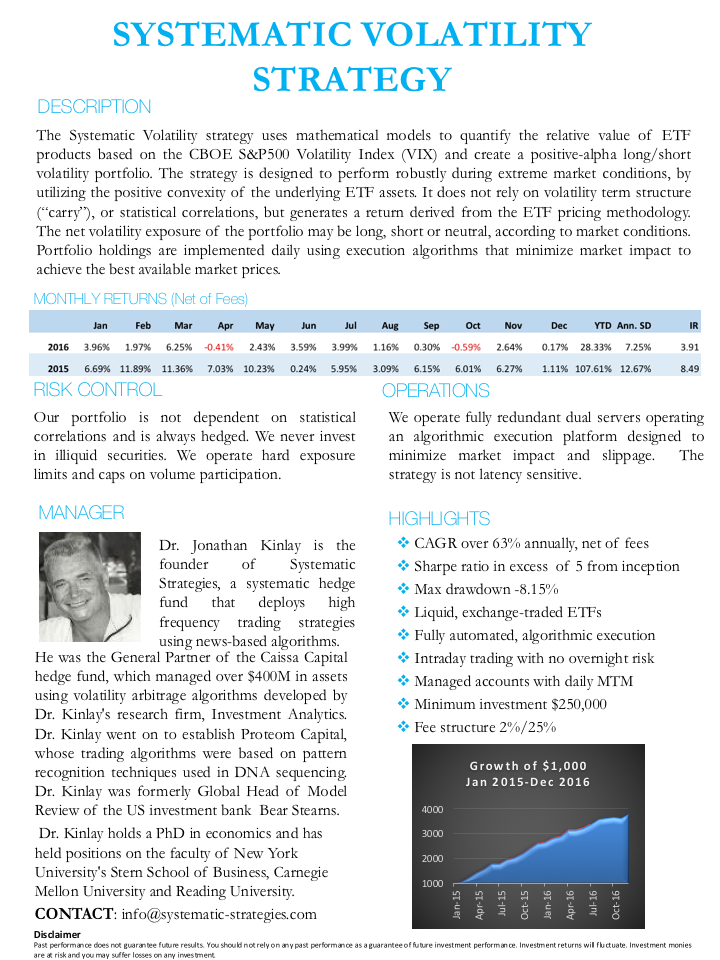 systematic volatility trading