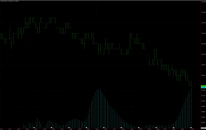 US Bond futures