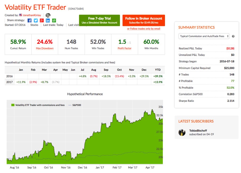 VIX ETF Strategy