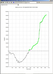 WFC from 1970-2014