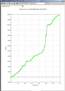 WFC from 1993-2014