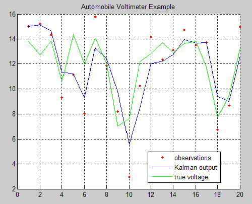 wiener-filter-matlab