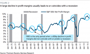 barclays-margin