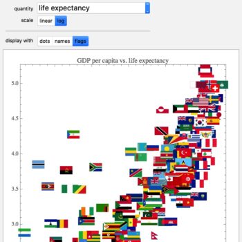 life expectancy