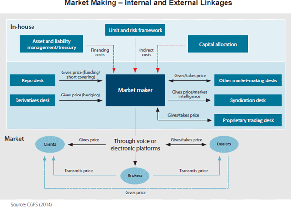 Dark Markets Norge