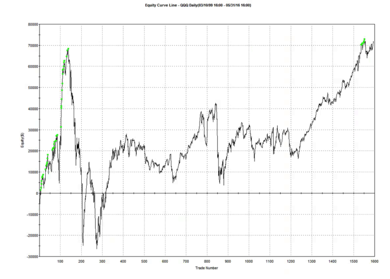 The Internal Bar Strength Indicator