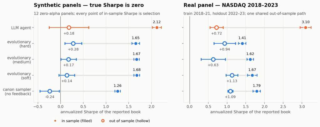 In-sample versus out-of-sample by search arm